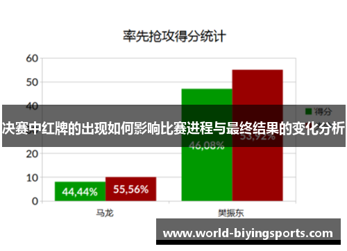 决赛中红牌的出现如何影响比赛进程与最终结果的变化分析