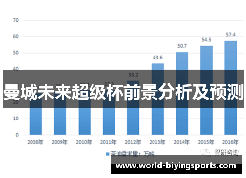 曼城未来超级杯前景分析及预测