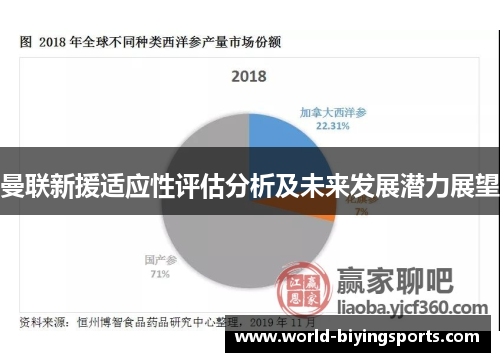 曼联新援适应性评估分析及未来发展潜力展望