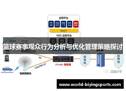 篮球赛事观众行为分析与优化管理策略探讨