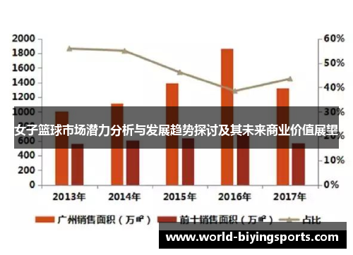 女子篮球市场潜力分析与发展趋势探讨及其未来商业价值展望