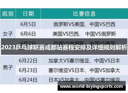 2023乒乓球联赛成都站赛程安排及详细规则解析
