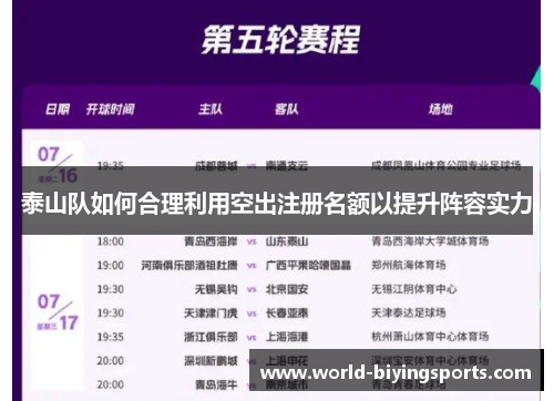 泰山队如何合理利用空出注册名额以提升阵容实力
