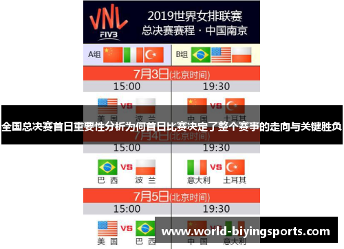 全国总决赛首日重要性分析为何首日比赛决定了整个赛事的走向与关键胜负