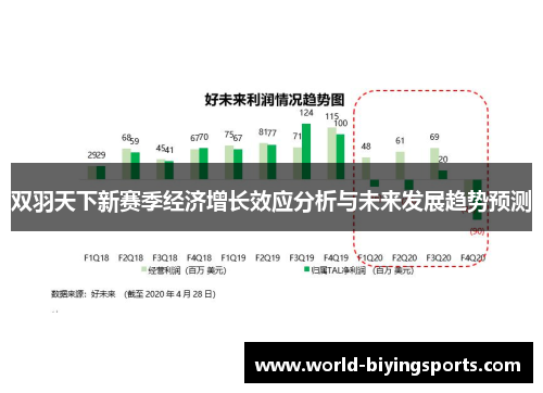 双羽天下新赛季经济增长效应分析与未来发展趋势预测