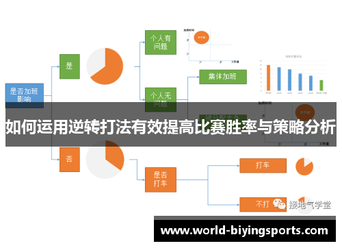 如何运用逆转打法有效提高比赛胜率与策略分析