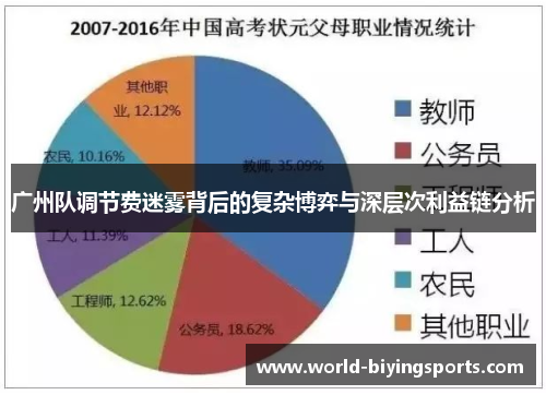广州队调节费迷雾背后的复杂博弈与深层次利益链分析