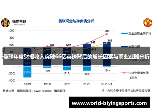 曼联年度财报收入突破66亿英镑背后的增长因素与商业战略分析