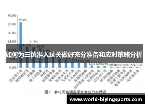 如何为三镇准入过关做好充分准备和应对策略分析