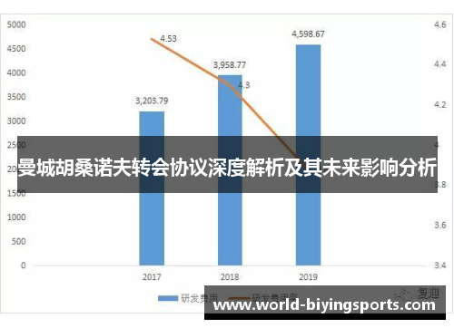 曼城胡桑诺夫转会协议深度解析及其未来影响分析