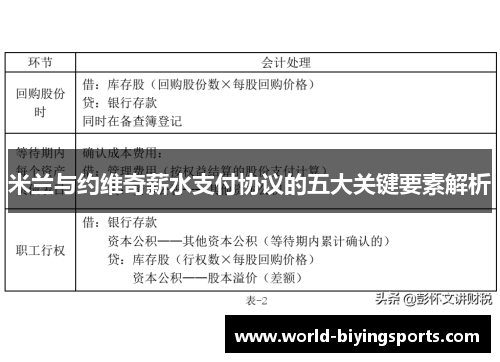 米兰与约维奇薪水支付协议的五大关键要素解析