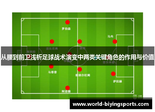 从腰到前卫浅析足球战术演变中两类关键角色的作用与价值