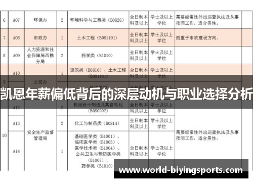 凯恩年薪偏低背后的深层动机与职业选择分析