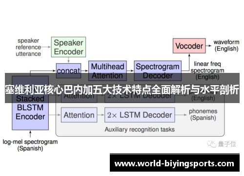 塞维利亚核心巴内加五大技术特点全面解析与水平剖析