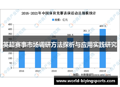 英超赛事市场调研方法探析与应用实践研究