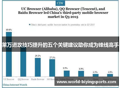 莱万进攻技巧提升的五个关键建议助你成为锋线高手