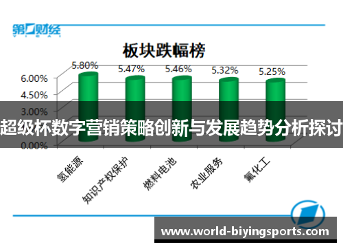 超级杯数字营销策略创新与发展趋势分析探讨 超级杯数字营销策略创新与发展趋势分析探讨