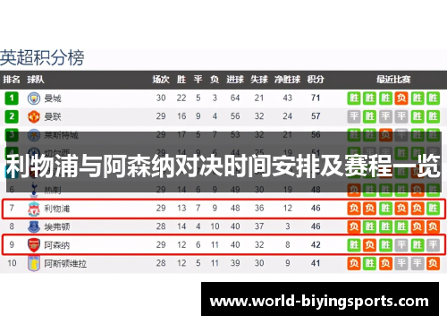 利物浦与阿森纳对决时间安排及赛程一览