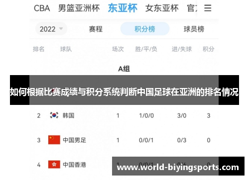 如何根据比赛成绩与积分系统判断中国足球在亚洲的排名情况