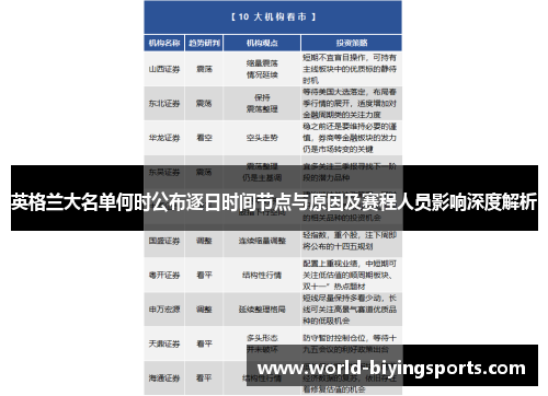 英格兰大名单何时公布逐日时间节点与原因及赛程人员影响深度解析