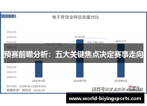 预赛前瞻分析：五大关键焦点决定赛事走向