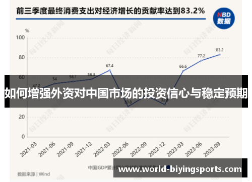 如何增强外资对中国市场的投资信心与稳定预期